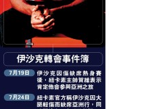 拉什福德两球弑旧主：曼联弃将欧冠封神，滕哈格脸疼吗