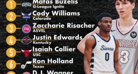 杜兰特力挺普尔加盟火箭，联手复仇勇士冲刺冠军