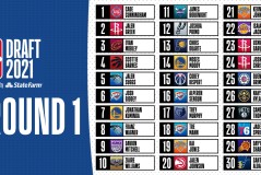 NBA交易风云：恩比德加盟快船，伦纳德转战76人，莫雷砸手机引争议